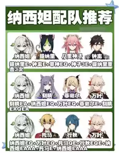 激化阵容精通插图