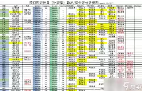 梦幻西游手游神兽代码大全_1