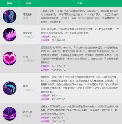 寡妇r技能怎么放