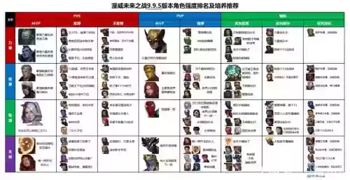 未来之战英雄攻略_1