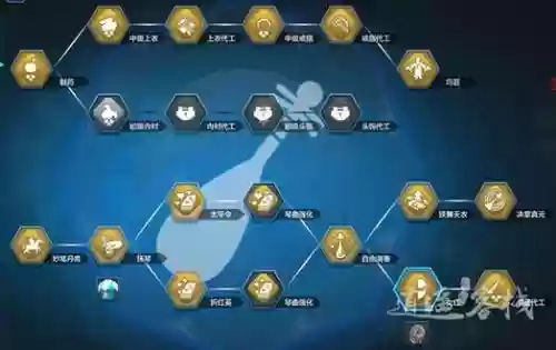 乐伶点什么技能