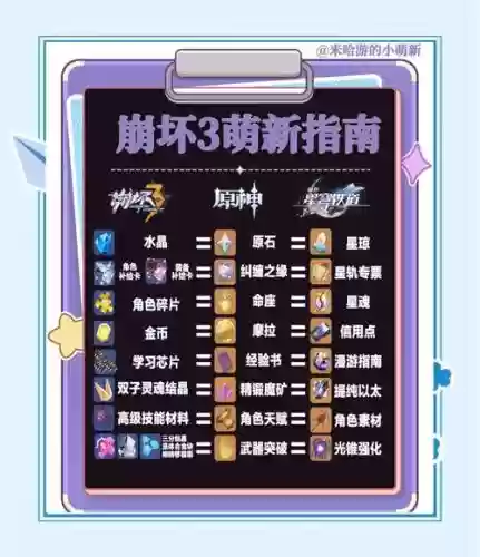 崩坏3合成攻略插图