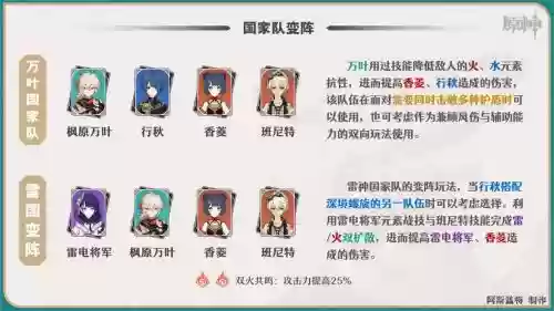 万业阵容