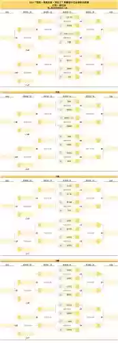 三千三百杯阵容