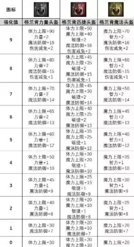 天堂装备炼化