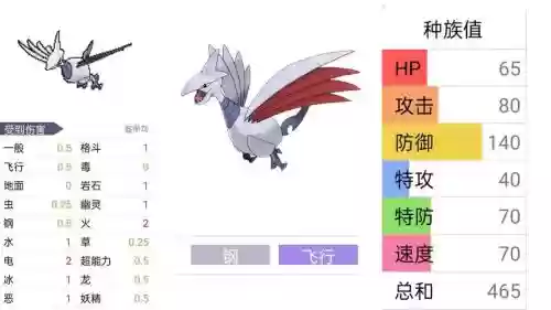 盔甲鸟技能插图