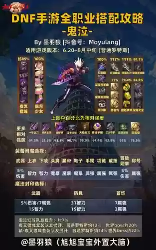 鬼泣详细搭配阵容插图