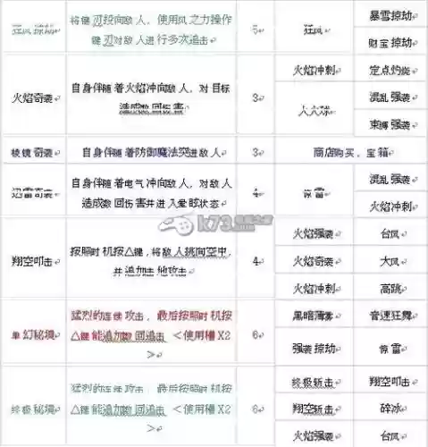 梦中降生移动技能插图