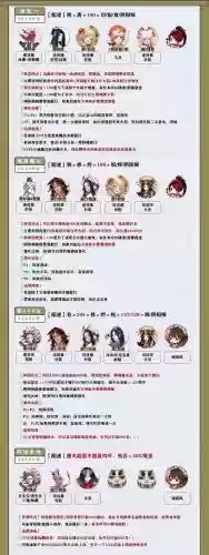 饭笥御魂搭配及阵容