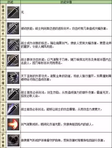 暗月斩是哪个职业的技能