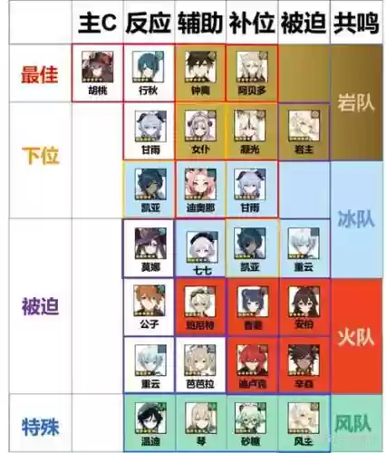 胡桃终极阵容插图