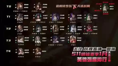 snow妖刀阵容