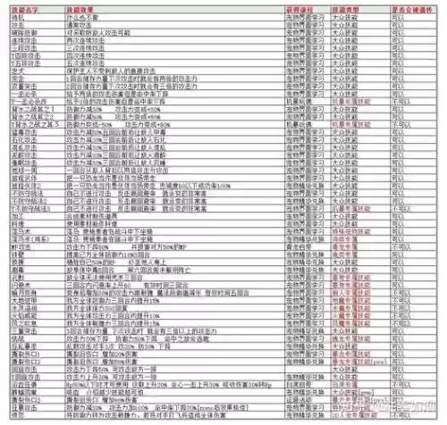 石器时代宠物技能命令插图