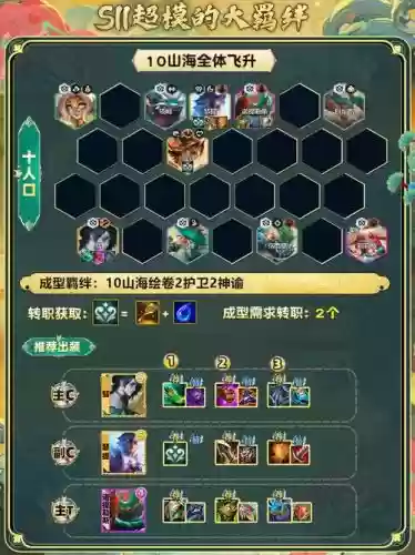 山海阵容搭配插图