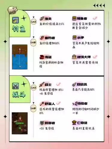 星露谷能重选技能么插图