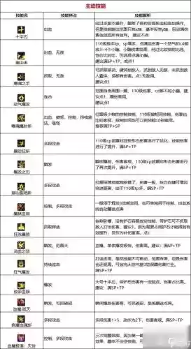 86版本狂战时装技能加什么技能