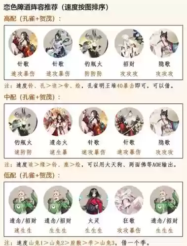 阴阳师小白阵容配置搭配插图1