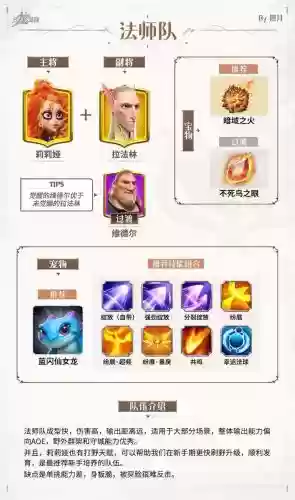 觉醒竞速阵容搭配插图