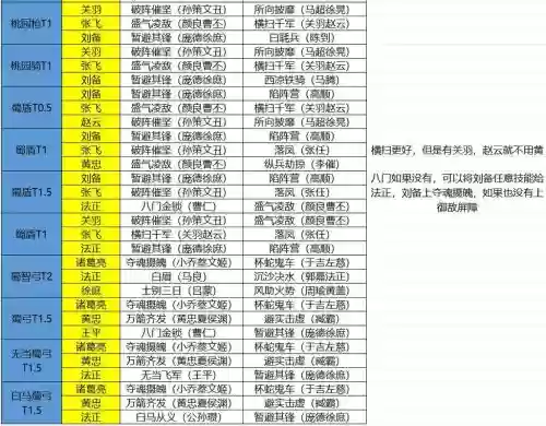 蜀最强阵容_1
