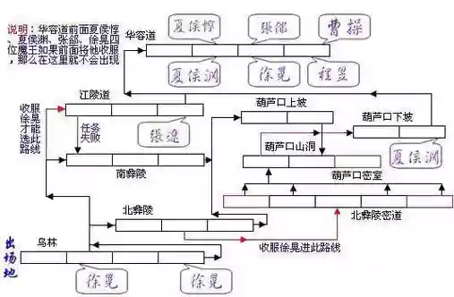 三国战纪2单人通关攻略插图1