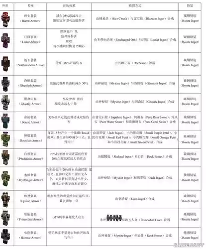 虚无世界2密境攻略插图