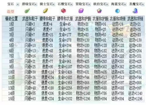 魔力宝贝手游90装备插图1