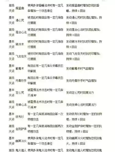 大话西游转生技能点插图