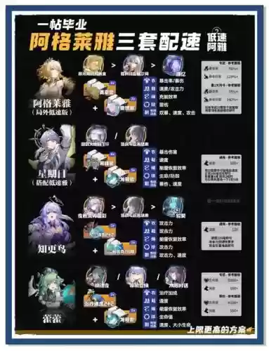 淡雅矮子阵容搭配插图