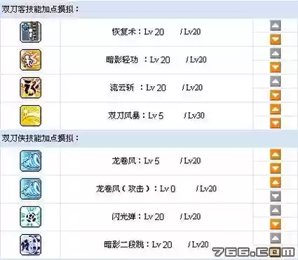 冒险岛双刀加点攻略