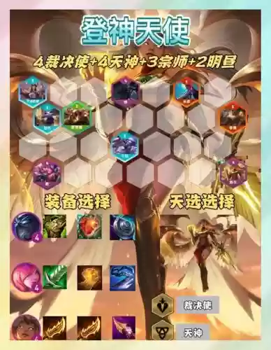 游戏天使阵容插图