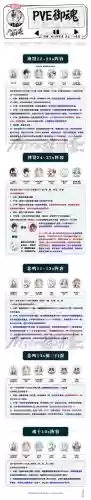 阴阳师神龙御灵强化攻略插图1