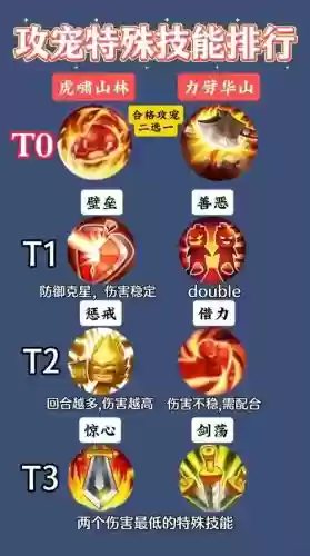 梦幻手游宝宝技能详解插图1