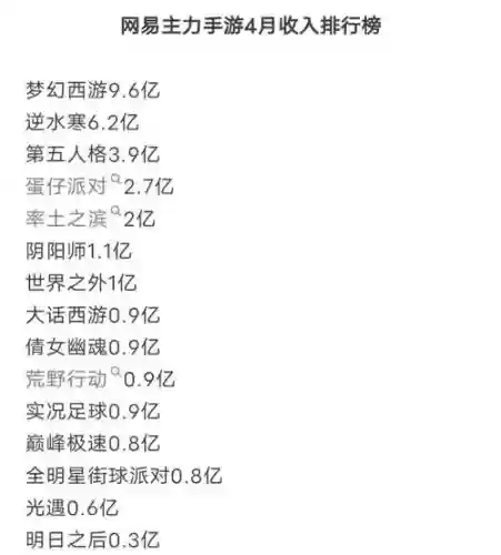 梦幻西游手游打造装备概率插图