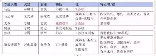 三国戏英杰传图文攻略