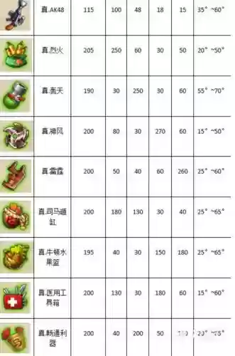 弹弹堂手游50级武器_1插图