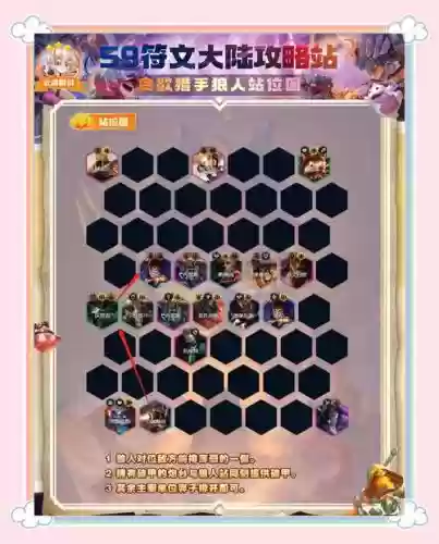 挑战主宰阵容搭配插图