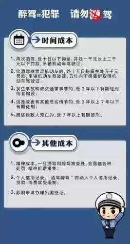 醉驾阵容插图1