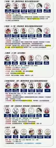 合作sp阵容