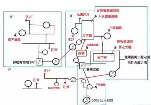 黑魂3新手流程攻略插图
