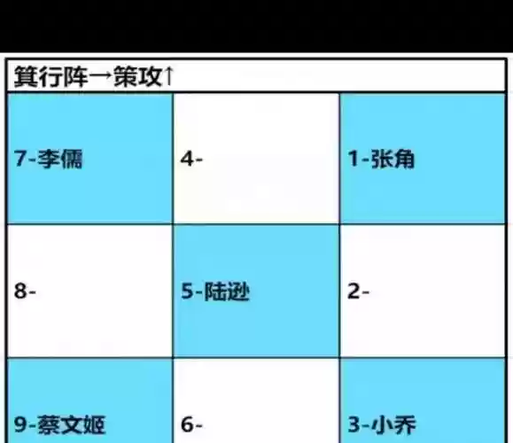 卧龙吟陆逊技能系数插图