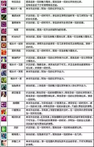 重品行轻技能_1插图
