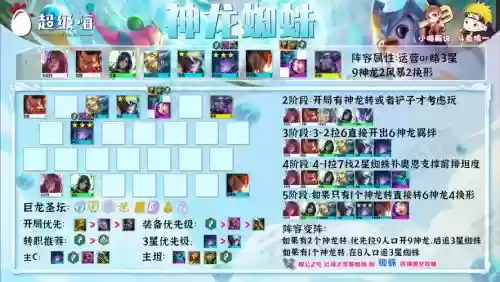 龙神阵容削弱插图