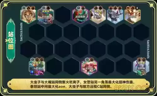 金狙阵容插图