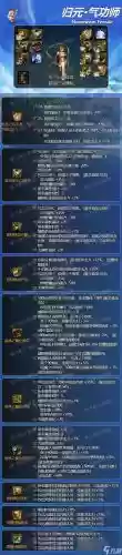 女气功穿什么勇者装备搭配