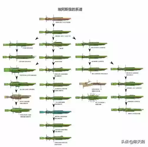 舰队远征阵容搭配插图
