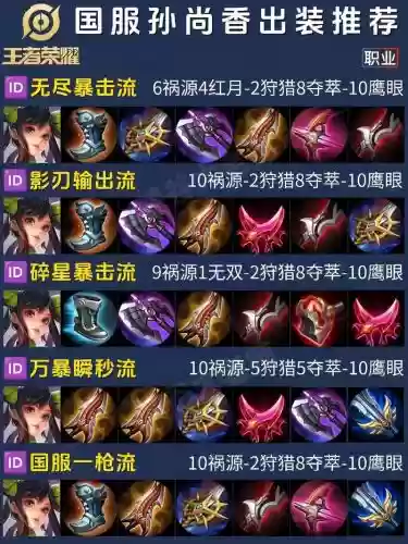 36计孙尚香装备插图