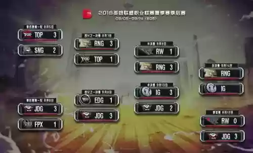 therang最强阵容插图1