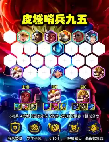 哨兵最强阵容插图1