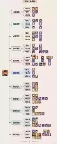 钟离如何搭配阵容