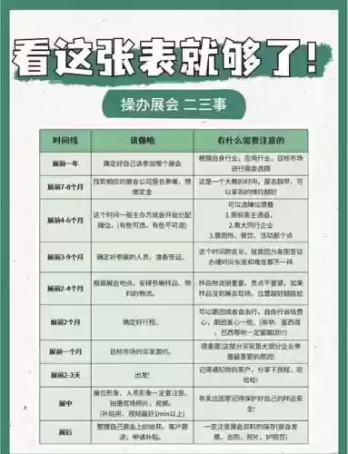 展会前攻略插图1